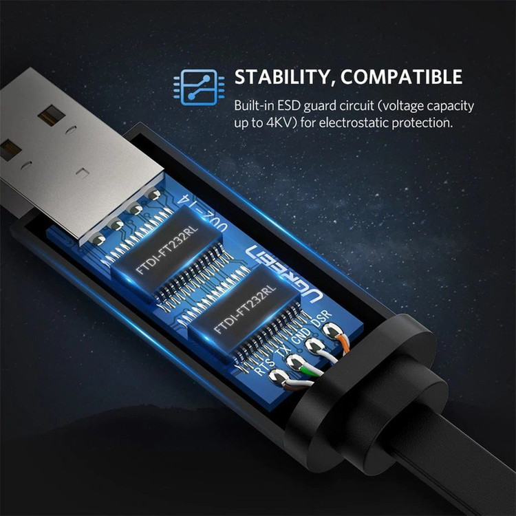 کابل تبدیل USB به RJ45 یوگرین مدل CM204-50773 طول 1.5 متر