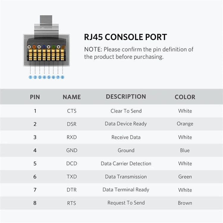 کابل تبدیل USB به RJ45 یوگرین مدل CM204-50773 طول 1.5 متر