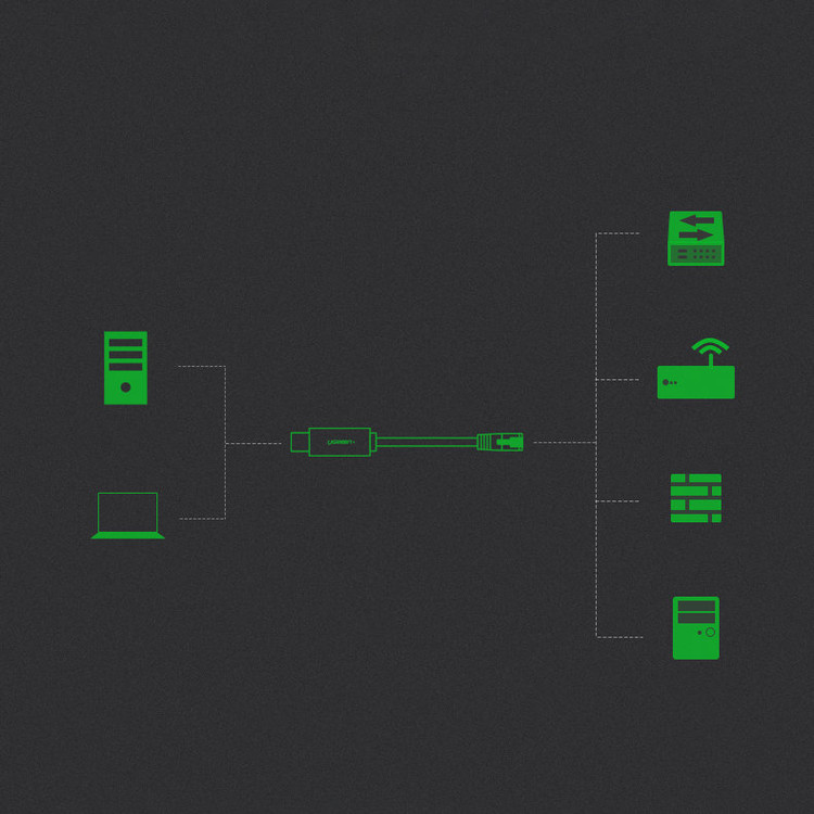 کابل تبدیل USB به RJ45 یوگرین مدل CM204-50773 طول 1.5 متر