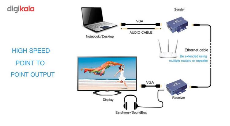 توسعه دهنده VGA کی نت پلاس مدل KPE810