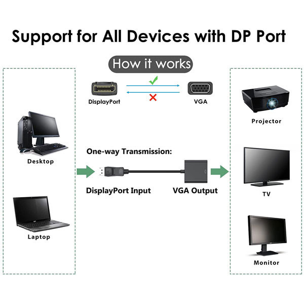 مبدل Display Port به VGA ایلون مدل CV1003